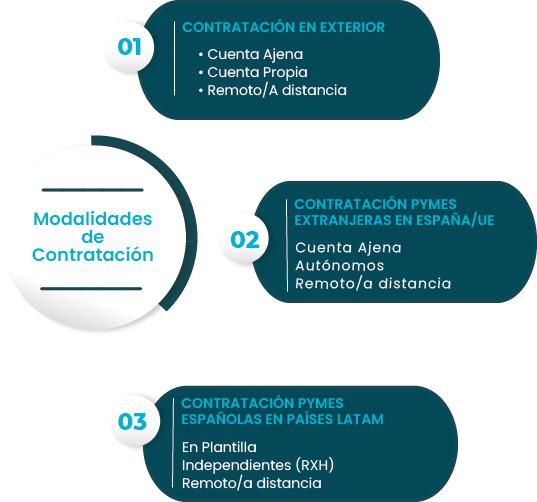 Metodologia de contratacion_verde2